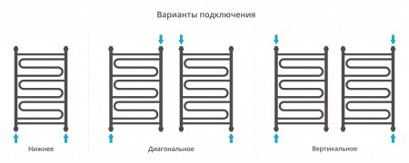 Полотенцесушитель водяной Сунержа Элегия+ 80х50 белый матовый