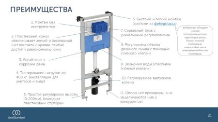 Инсталляция для подвесных унитазов Ideal Standard PROSYS R020467