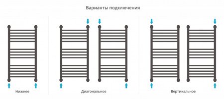 Полотенцесушитель водяной Сунержа Богема+ 80х40 перемычка прямая, сатин