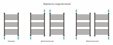 Полотенцесушитель водяной Сунержа Богема+ 80х50 перемычка выгнутая, белый матовый