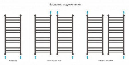 Полотенцесушитель водяной Сунержа Богема+ 100х40 перемычка прямая, черный матовый