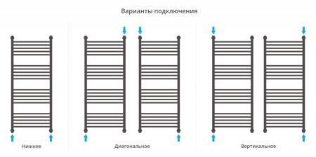 Полотенцесушитель водяной Сунержа Богема+ 120х50 перемычка прямая, золото