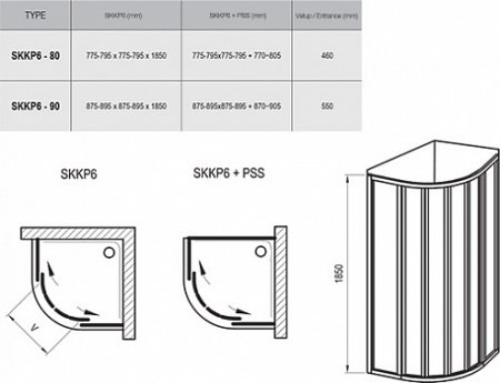 Душевой угол Ravak Supernova SKKP6 90x90x185 профиль белый, стекло прозрачное