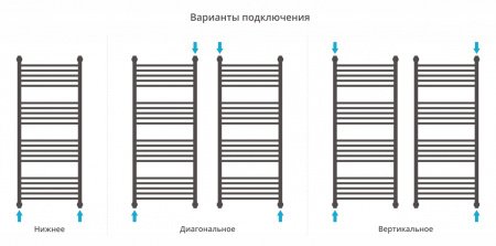 Полотенцесушитель водяной Сунержа Богема+ 120х50 перемычка прямая, сатин