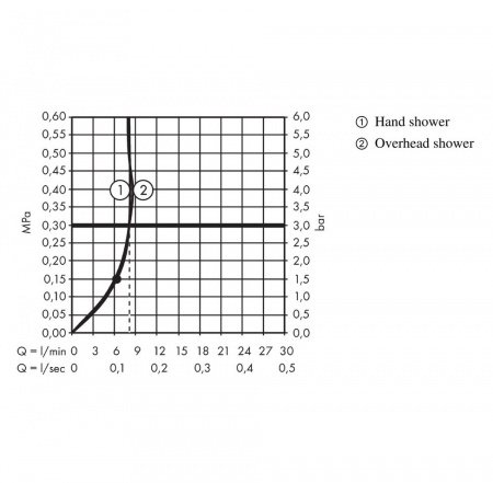 Душевая стойка Hansgrohe Raindance E 27364000 хром