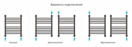 Полотенцесушитель водяной Сунержа Богема с полкой+ 80х50 хром