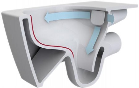 Унитаз-компакт Vitra Zentrum Rim-Ex 9824B003-7207 с бачком и сиденьем