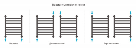 Полотенцесушитель водяной Сунержа Богема с полкой+ 80х40 хром
